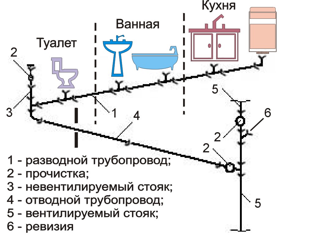 Расчет уклона канализации