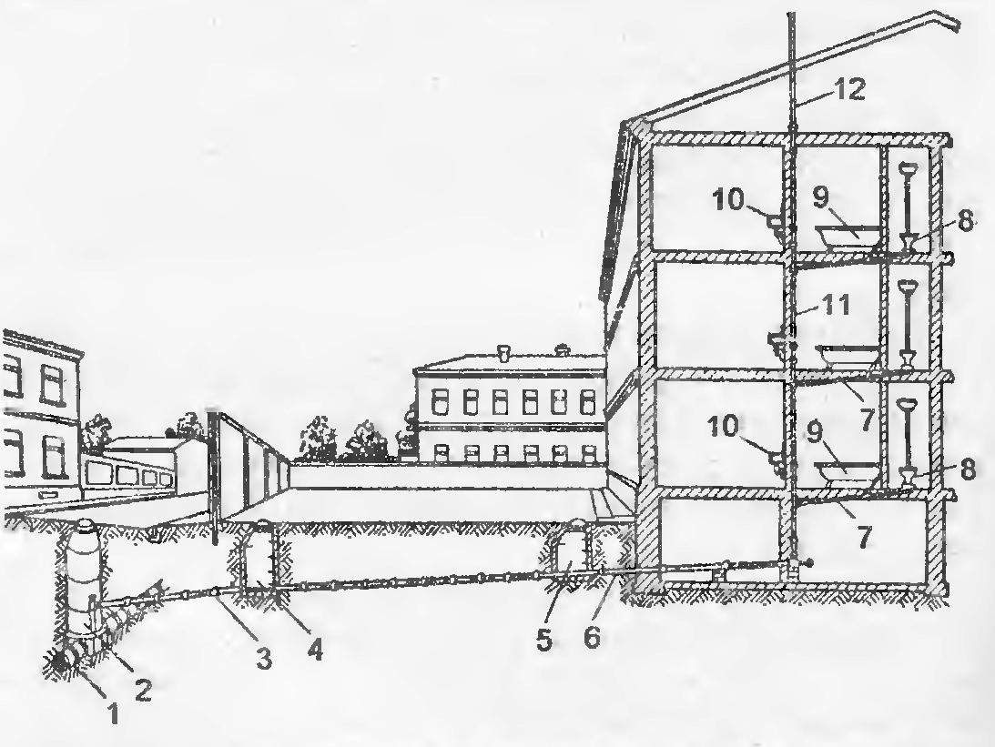 Устройство здания. Схема внутренней канализации здания. Схема устройства централизованной канализации здания. Схема чугунной канализации в многоэтажном доме. Система централизованной канализации схема.